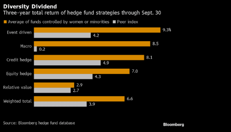 9 Different Types of Hedge Funds Need to Know About